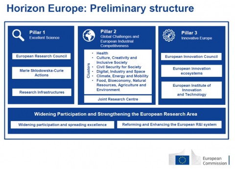 Horizon Europe – the next research and innovation framework programme